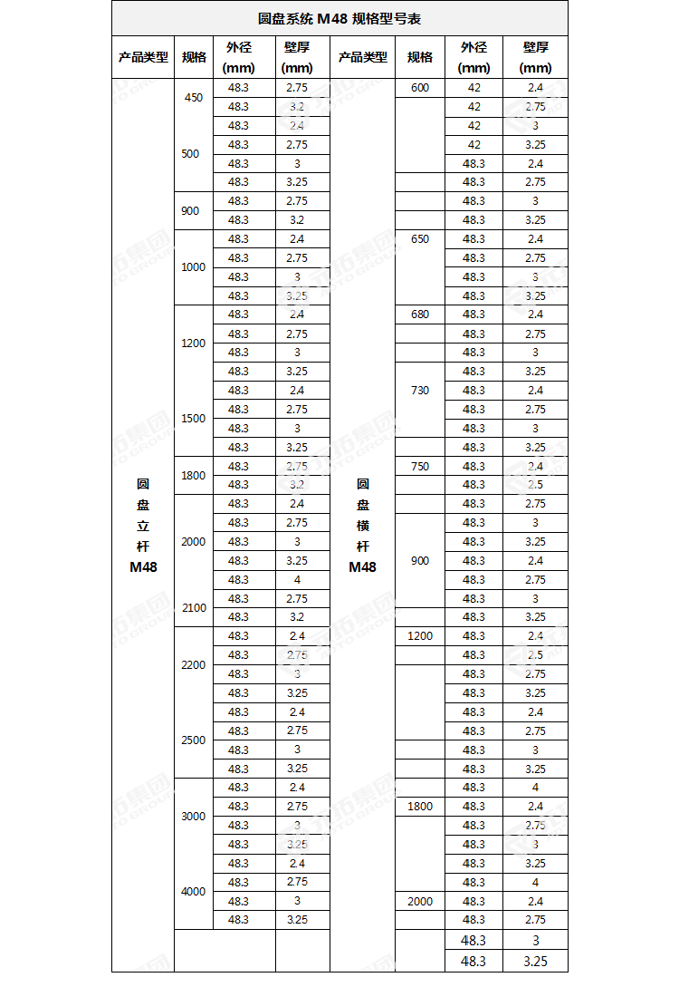 新型盤扣式腳手架　立桿橫桿規(guī)格參數(shù)