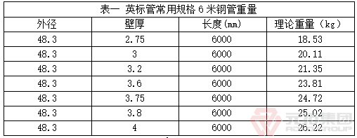 英標(biāo)管常用規(guī)格6米鋼管重量