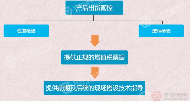 元拓建材集團(tuán) 建筑鍍鋅沖孔掛鉤鋼踏板 鍍鋅鋼跳板 浙江廠家現(xiàn)貨 出貨管控